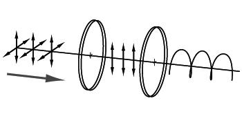 圆偏振片原理 圆偏振片原理